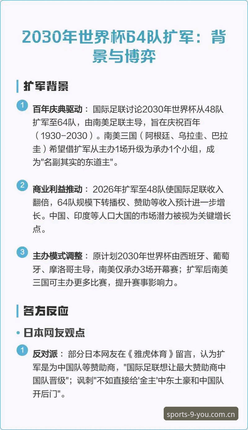 九游官方入口对比 世界杯66队扩军VS现有48队制:中国男足迎来历史性机遇?九游体育平台深度分析